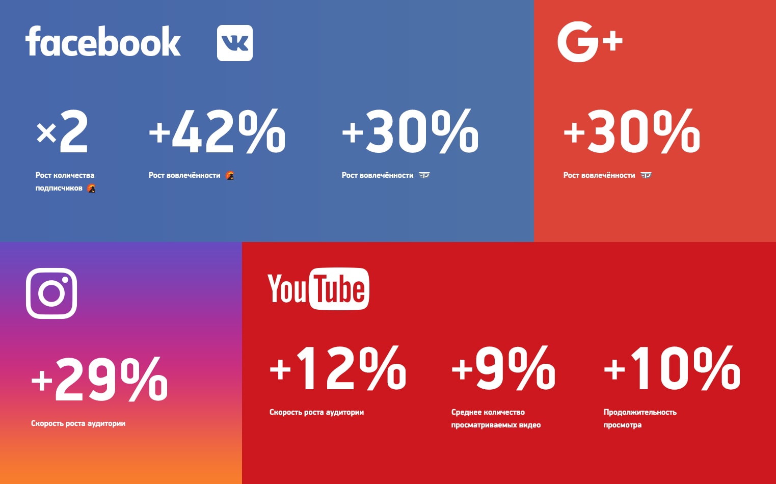 smm продвижение днепр